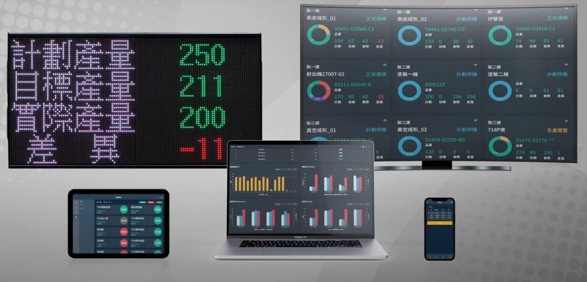 Cloud production dashboard at Guan Rong