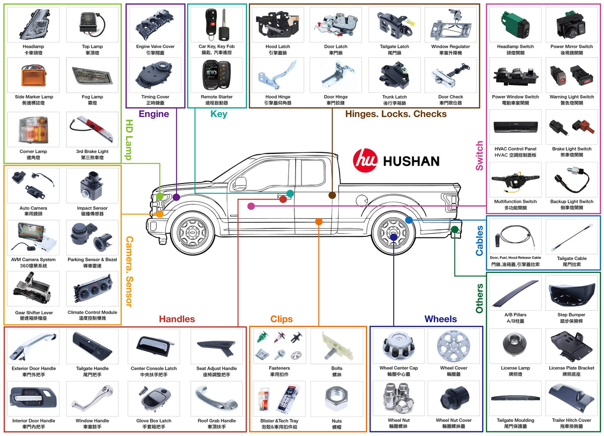 One vehicle, 30,000+ parts: the HUSHAN range