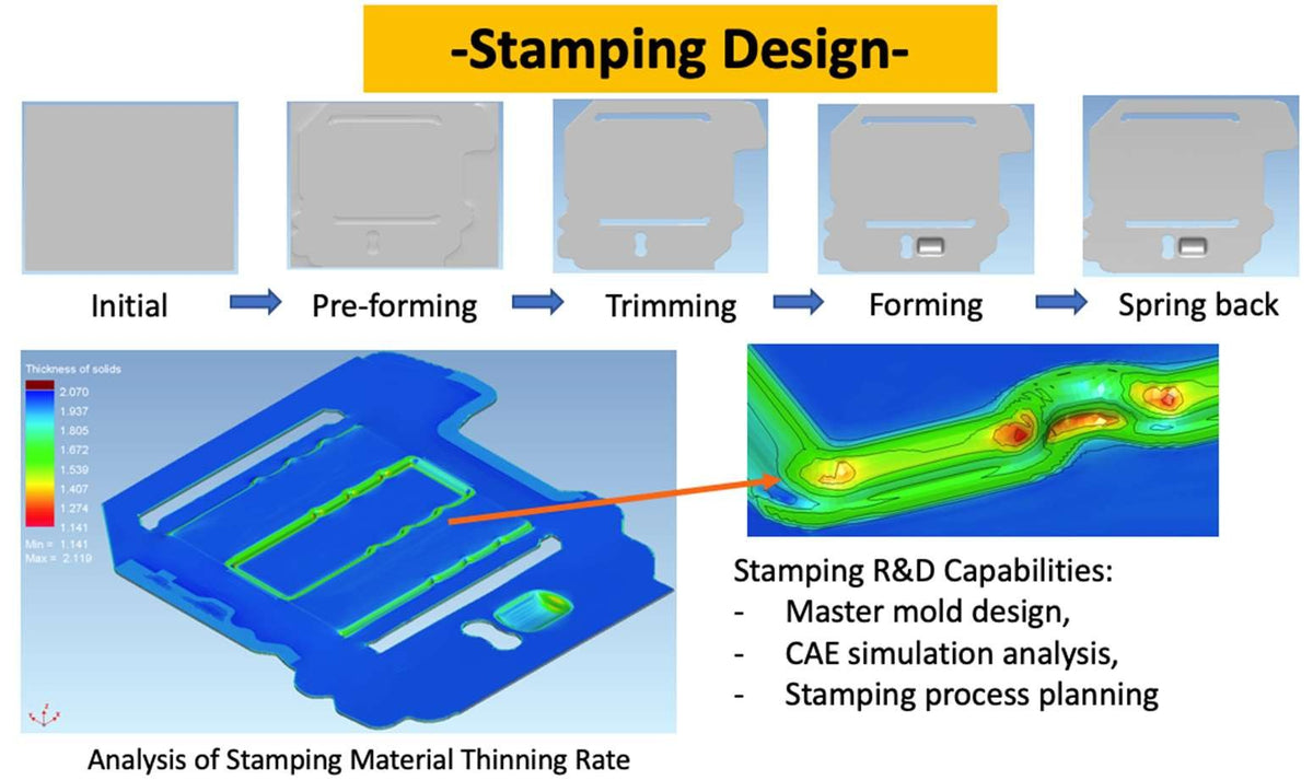 Stamping design and CAE simulation capabilities